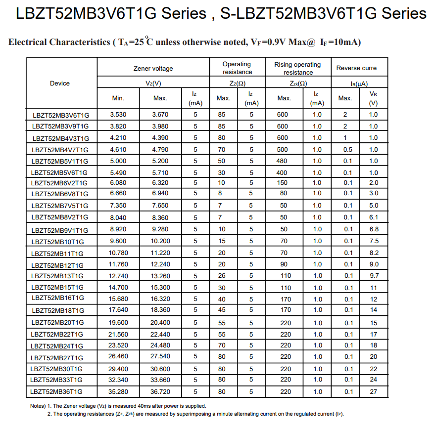 樂(lè)山穩(wěn)壓二極管LBZT52MB3V6T1G