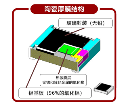 NTC貼片熱敏電阻產(chǎn)品的結(jié)構(gòu)有幾種