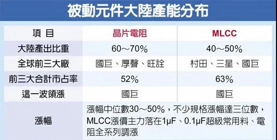 厚聲調漲40% 這波漲價的企業(yè)有哪些?