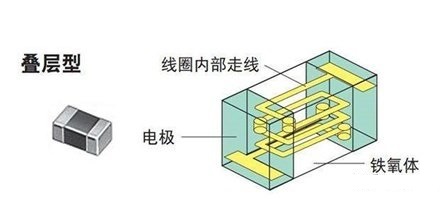 導致貼片電容斷裂失效五大原因分析