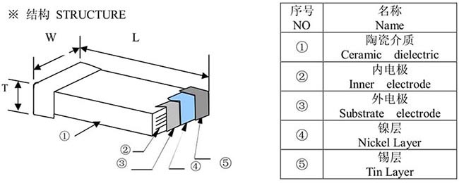 陶瓷電容安裝時要注意哪些？