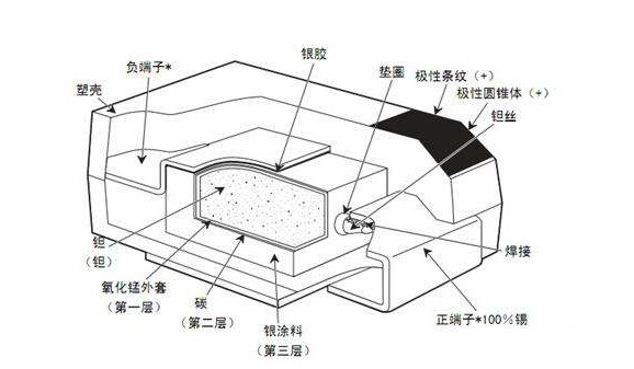 鉭電容怎么判定真假？